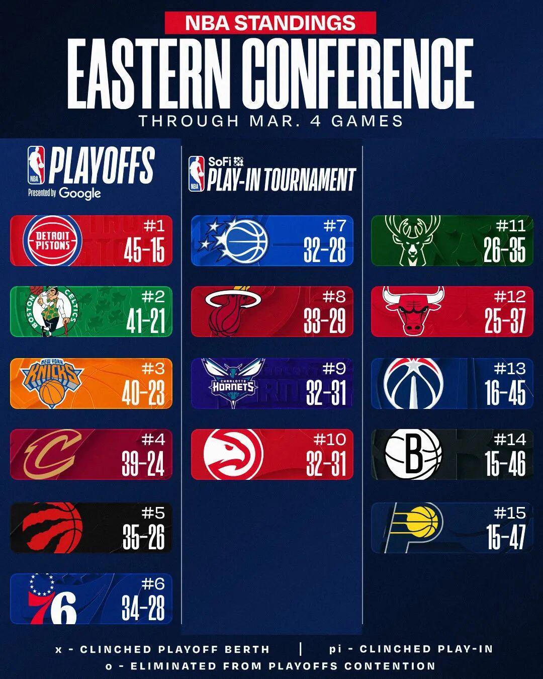 开云官网登录-正式崛起了！本赛季的黄蜂，到底有多猛？