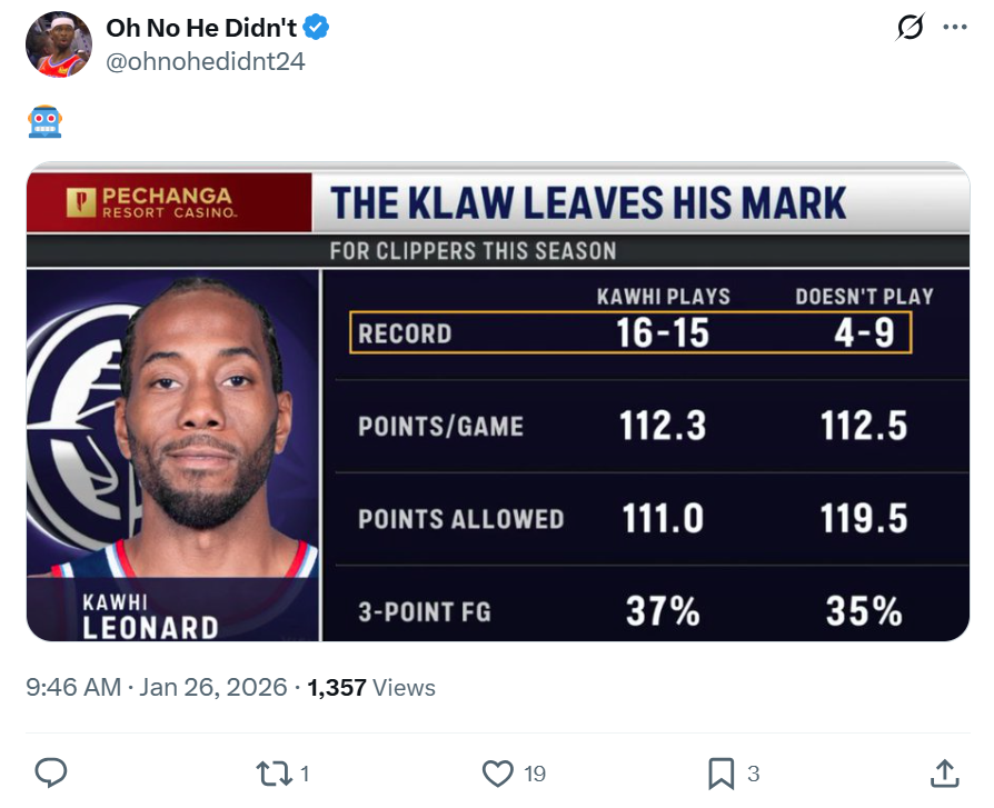 开云-18战15胜，快船队创联盟第一！哈登首节14分定调小卡28+5又破纪录