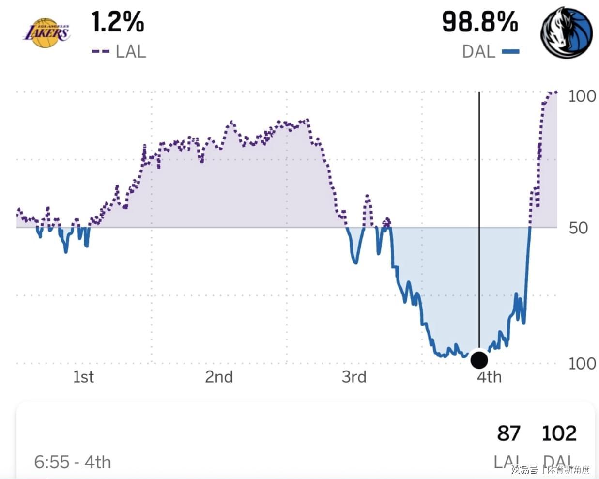 卧槽！手指都脱臼了，“咔嚓”一声硬控全场